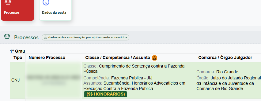 Lista de processos da pasta com classe, competência, assuntos e destaque de honorários