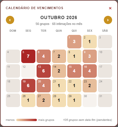 Calendário de vencimentos de outubro de 2026, com a quantidade de grupos que vencem em cada dia e cores mais fortes nos dias mais carregados