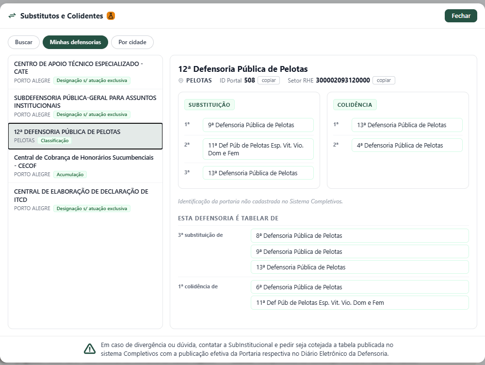 Janela Substitutos e Colidentes com a ordem de substituição e de colidência de uma defensoria